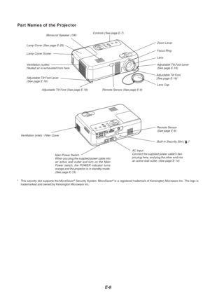 Page 6E-6
Part Names of the Projector
Ventilation (outlet)
Heated air is exhausted from here
* This security slot supports the MicroSaver® Security System. MicroSaver® is a registered trademark of Kensington Microware Inc. The logo is
trademarked and owned by Kensington Microware Inc.
Built-in Security Slot (  )*
Adjustable Tilt Foot Lever
(See page E-16)
Remote Sensor (See page E-9)
Controls (See page E-7)
V entilation (inlet) / Filter Cover Lens Cap
Lens
Adjustable Tilt Foot (See page E-16)
AC InputConnect...