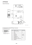 Page 30E-30
APPENDIX
Cabinet Dimensions
Unit = mm (inch)
Mini D-Sub 15 Pin Connector
Pin Assignments of D-Sub RGB Input Connector
Pin No. RGB Signal (Analog) YCbCr Signal
1Red Cr2Green or Sync on Green Y3Blue Cb
4Ground5Ground6Red Ground Cr Ground
7Green Ground Y Ground8Blue Ground Cb Ground9No Connection
10 Sync Signal Ground11 SCART Sync Sync12 Bi-directional DATA (SDA)
13 Horizontal Sync or Composite Sync14 Vertical Sync
15 Data Clock
Signal Level
Video signal : 0.7Vp-p (Analog)
Sync signal : TTL level...