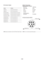 Page 32E-32
1
2
54 3 6
7
8
Cable Connection
Communication Protocol
Baud rate: 19200 bps
Data length: 8 bits
Parity: No parity
Stop bit: One bit
X on/off: None
Communications
procedure: Full duplex
To RxD of PC
PC Control Connector (DIN-8P)
To TxD of PC
To  GND of PC
NOTE:  Pins 2, 3, 5, 6 and 8 are used inside the projector.
PC Control Codes
Function Code Data
POWER ON 02H 00H 00H 00H 00H 02H
POWER OFF 02H 01H 00H 00H 00H 03H
INPUT SELECT RGB 02H 03H 00H 00H 02H 01H 01H 09H
INPUT SELECT VIDEO 02H 03H 00H 00H...