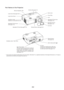 Page 6E-6
Part Names of the Projector
Ventilation (outlet)
Heated air is exhausted from here
* This security slot supports the MicroSaver® Security System. MicroSaver® is a registered trademark of Kensington Microware Inc. The logo is
trademarked and owned by Kensington Microware Inc.
Built-in Security Slot (  )*
Adjustable Tilt Foot Lever
(See page E-16)
Remote Sensor (See page E-9)
Controls (See page E-7)
V entilation (inlet) / Filter Cover Lens Cap
Lens
Adjustable Tilt Foot (See page E-16)
AC InputConnect...