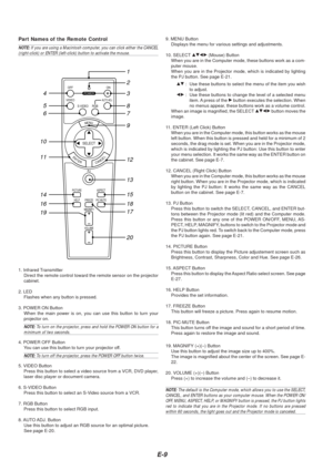 Page 11E-9
Part Names of the Remote Control
NOTE: If you are using a Macintosh computer, you can click either the CANCEL(right-click) or ENTER (left-click) button to activate the mouse.
1. Infrared Transmitter
Direct the remote control toward the remote sensor on the projector
cabinet.
2. LED Flashes when any button is pressed.
3. POWER ON Button When the main power is on, you can use this button to turn your
projector on.
NOTE:  To turn on the projector, press and hold the POWER ON button for aminimum of two...