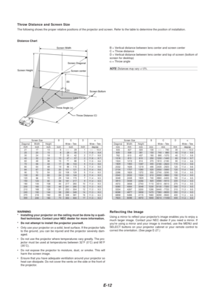 Page 14E-12
NOTE: Distances may vary +/-5%.
Distance Chart
B = Vertical distance between lens center and screen center
C = Throw distance
D = Vertical distance between lens center and top of screen (bottom of
screen for desktop)
α = Throw angle
Lens Center
Throw Angle ( α)
Throw Distance  (
C )
Screen center
Screen Diagonal
Screen Width
Screen Height Screen Bottom
(D )
(
B )
Throw Distance and Screen Size
The following shows the proper relative positions of the projector and s\
creen. Refer to the table to...