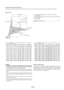 Page 14E-12
NOTE: Distances may vary +/-5%.
Distance Chart
B = Vertical distance between lens center and screen center
C = Throw distance
D = Vertical distance between lens center and top of screen (bottom of
screen for desktop)
α = Throw angle
Lens Center
Throw Angle ( α)
Throw Distance  (
C )
Screen center
Screen Diagonal
Screen Width
Screen Height Screen Bottom
(D )
(
B )
Throw Distance and Screen Size
The following shows the proper relative positions of the projector and s\
creen. Refer to the table to...