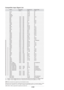 Page 38E-36
Compatible Input Signal List
Signal Resolution Frequency H. Refresh Rate( Dots ) ( kHz ) ( Hz )
NTSC – 15.734 60
PAL– 15.625 50
PAL60 – 15.734 60SECAM – 15.625 50
VESA 640 480 31.47 59.94IBM 640 480 31.47 60
MAC 640 480 31.47 60
MAC 640 480 34.97 66.67MAC 640 480 35 66.67
VESA 640 480 37.86 72.81VESA 640 480 37.5 75
IBM 640 480 39.375 75
VESA 640 480 43.269 85.01IBM 720 350 31.469 70.09
VESA 720 400 37.927 85.04IBM 720 350 39.44 87.85
IBM 720 400 39.44 87.85
VESA 800 600 35.16...