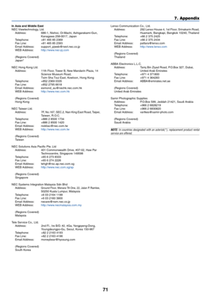 Page 7871
7. Appendix
Lenso Communication Co., Ltd.
Address: 292 Lenso House 4, 1st Floor, Srinakarin Road,
Huamark, Bangkapi, Bangkok 10240, Thailand
Telephone: +66 2 375 2425
Fax Line: +66 2 375 2434
Email Address: pattara@lenso.com
WEB Address:http://www.lenso.com
(Regions Covered)
Thailand
ABBA Electronics L.L.C.
Address: Tariq Bin Ziyad Road, P.O.Box 327, Dubai,
United Arab Emirates
Telephone: +971 4 371800
Fax Line: +971 4 364283
Email Address: ABBA@emirates.net.ae
(Regions Covered)
United Arab Emirates...