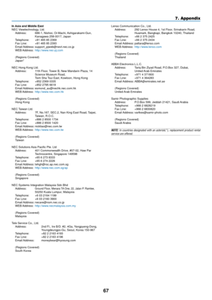 Page 7567
7. Appendix
Lenso Communication Co., Ltd.Address: 292 Lenso House 4, 1st Floor, Srinakarin Road, Huamark, Bangkapi, Bangkok 10240, Thailand
Telephone: +66 2 375 2425
Fax Line: +66 2 375 2434
Email Address: pattara@lenso.com
WEB Address: http://www.lenso.com
(Regions Covered)
Thailand
ABBA Electronics L.L.C. Address: Tariq Bin Ziyad Road, P.O.Box 327, Dubai, United Arab  Emirates
Telephone: +971 4 371800
Fax Line: +971 4 364283
Email Address: ABBA@emirates.net.ae
(Regions Covered)
United Arab Emirates...