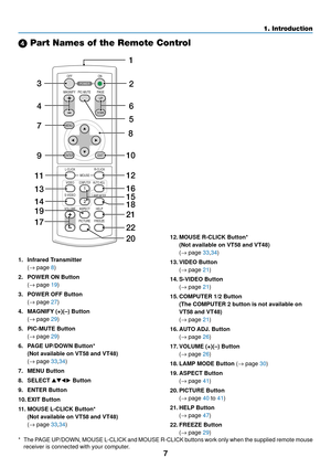 Page 157
1. Introduction
 Part Names of the Remote Control
1. Infrared Transmitter
(→  page  8)
2. POWER ON Button (→  page  19)
3. POWER OFF Button (→  page  27)
4. MAGNIFY (+)(–) Button (→  page  29)
5. PIC-MUTE Button (→  page  29)
6. PAGE UP/DOWN Button* (Not available on VT58 and VT48)
(→  page  33,34 )
7. MENU Button
8. SELECT   Button
9. ENTER Button
10. EXIT Button
11. MOUSE L-CLICK Button* (Not available on VT58 and VT48)
(→  page  33,34 )
VOLUMEL-CLICK
ENTEREXIT
MENU
UP
MAGNIFY PAGE OFF
POWER ON...