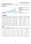 Page 1911
2. Installation and Connections
Screen bottom
Projector bottom
C
α B
D
Lens centerScreen center
Throw Distance and Screen Size
The following shows the proper relative positions of the projector and s\
creen. Refer to the table to determine the
position of installation.
Distance Chart
B = Vertical distance between lens center and
screen center
C = Throw distance
D = Vertical distance between lens center and screen bottom (top of screen for ceiling
application)
α  = Throw angle
NOTE: Distances may vary...