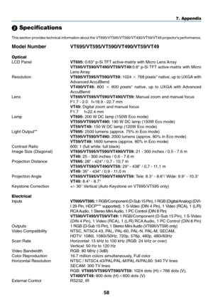 Page 66
58
7. Appendix
 Specifications
This section provides technical information about the VT695/VT595/VT590/\
VT490/VT59/VT49 projectors performance.
Model Number VT695/VT595/VT590/VT490/VT59/VT49
Optical
LCD Panel VT695: 0.63 p-Si TFT active-matrix with Micro Lens Array
VT595/VT590/VT490/VT59/VT49: 0.6 p-Si TFT active-matrix with Micro
Lens Array
Resolution VT695/VT595/VT590/VT59: 1024  768 pixels* native, up to UXGA with
Advanced AccuBlend
VT490/VT49:  800  600 pixels* native, up to UXGA with Advanced...