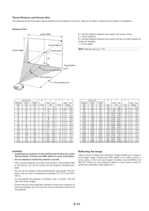 Page 12E-12
NOTE: Distances may vary +/-5%.
Distance Chart
B = Vertical distance between lens center and screen center
C = Throw distance
D = Vertical distance between lens center and top of screen (bottom of
screen for desktop)
α = Throw angle
Lens Center
Throw Angle ( α)
Throw Distance  (
C )
Screen center
Screen Diagonal
Screen Width
Screen Height Screen Bottom
(D )
(
B )
Throw Distance and Screen Size
The following shows the proper relative positions of the projector and s\
creen. Refer to the table to...