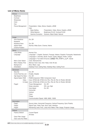 Page 24E-24
List of Menu Items
NOTE: Some menu items are not available depending on the input source.
Default
Factory Default Current Signal All Data
Clear Filter Usage
Clear Lamp Hour Meter
Information Page1 Source Index, Horizontal Frequency, Vertical Frequency, Sync Polarity
Page2 Signal Type, Video Type, Sync Type, Interlace
Page3 Remaining Lamp Time, Lamp Hour Meter, Filter Usage, Projector Usage
AdvancedSecurity On, Off
Control Panel Key LockEnable, Disable
High Speed Fan ModeOn, Off
Signal Select RGB...