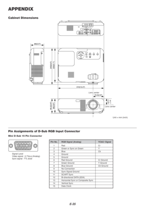 Page 35E-35
APPENDIX
Cabinet Dimensions
Unit = mm (inch)
Mini D-Sub 15 Pin Connector
Pin Assignments of D-Sub RGB Input Connector
Pin No. RGB Signal (Analog) YCbCr Signal
1Red Cr
2Green or Sync on Green Y
3Blue Cb4Ground
5Ground6Red Ground Cr Ground
7Green Ground Y Ground
8Blue Ground Cb Ground9No Connection
10 Sync Signal Ground11 SCART Sync
12 Bi-directional DATA (SDA)
13 Horizontal Sync or Composite Sync14 Vertical Sync
15 Data Clock
Signal Level
Video signal : 0.7Vp-p (Analog)
Sync signal : TTL level
51423...