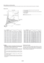 Page 12E-12
NOTE: Distances may vary +/-5%.
Distance Chart
B = Vertical distance between lens center and screen center
C = Throw distance
D = Vertical distance between lens center and top of screen (bottom of
screen for desktop)
α = Throw angle
Lens Center
Throw Angle ( α)
Throw Distance  (
C )
Screen center
Screen Diagonal
Screen Width
Screen Height Screen Bottom
(D )
(
B )
Throw Distance and Screen Size
The following shows the proper relative positions of the projector and s\
creen. Refer to the table to...