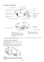 Page 6E-6
Part Names of the Projector
Ventilation (outlet)
Heated air is exhausted from here
* This security slot supports the MicroSaver® Security System. MicroSaver® is a registered trademark of Kensington Microware Inc. The logo is
trademarked and owned by Kensington Microware Inc.
Built-in Security Slot (  )*
Adjustable Tilt Foot Lever
(See page E-18)
Remote Sensor (See page E-10)
Controls (See page E-7)
V entilation (inlet) / Filter Cover Lens Cap
Lens
Adjustable Tilt Foot (See page E-18)
AC InputConnect...