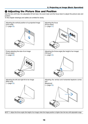 Page 3119
2. Projecting an Image (Basic Operation)
❺ Adjusting the Picture Size and Position
Use	the	lens	 shift	dial,	the	adjustable	 tilt	foot	 lever,	 the	zoom	 lever	and	the	focus	 lever	to	adjust	 the	picture	 size	and	
position.
In	this	chapter	drawings	and	cables	are	omitted	for	clarity.
Adjusting	the	vertical	position	of	a	projected	image
[Lens	shift]
(→	page	20)
Adjusting	the	focus
[Focus	lever]
(→	page	21)
Finely	adjusting	the	size	of	an	image
[Zoom	lever]
(→	page	22)
Adjusting	the	throw	angle	(the...