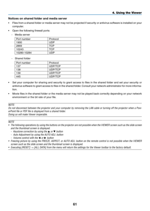 Page 7361
4. Using the Viewer
Notices	on	shared	folder	and	media	server
•	 Files	from	a	shared	 folder	or	media	 server	 may	not	be	projected	 if	security	 or	antivirus	 software	 is	installed	 on	your	
computer.
•	 Open	the	following	firewall	ports:
-	 Media	server	
Port numberProtocol
1900 UDP
2869 TCP
10243 TCP
10280-10284 UDP
-	 Shared	folder
Port numberProtocol
137 UDP/TCP
138 UDP/TCP
139 UDP/TCP
445 UDP/TCP
•	 Set	your	computer	 for	sharing	 and	security	 to	grant	 access	 to	files	 in	the	 shared	 folder...