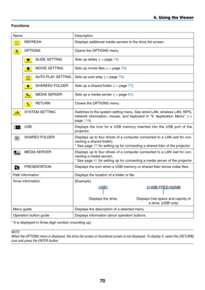 Page 8270
4. Using the Viewer
Functions
NameDescription
REFRESHDisplays	additional	media	servers	in	the	drive	list	screen.
OPTIONSOpens	the	OPTIONS	menu.
SLIDE	SETTINGSets	up	slides.	(→	page	74)
MOVIE	SETTINGSets	up	movie	files. 	(→	page	75)
AUTO	PLAY	SETTINGSets	up	auto	play.	(→	page	75)
SHAREED	FOLDERSets	up	a	shared	folder. 	(→	page	77)
MEDIA	SERVERSets	up	a	media	server.	(→	page	81)
RETURNCloses	the	OPTIONS	menu. 	
SYSTEM	SETTINGSwitches	to	the	 system	 setting	menu.	See	 wired	 LAN,	wireless	 LAN,	WPS,...