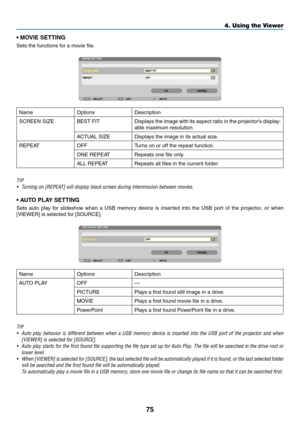 Page 8775
4. Using the Viewer
•	MOVIE	SETTING
Sets	the	functions	for	a	movie	file.
NameOptionsDescription
SCREEN	SIZEBEST	FITDisplays	the	image	 with	its	aspect	 ratio	in	the	 projector’s	 display-
able	maximum	resolution.
ACTUAL	SIZEDisplays	the	image	in	its	actual	size.
REPEAT OFFTurns	on	or	off	the	repeat	function.
ONE	REPEATRepeats	one	file	only.
ALL	REPEATRepeats	all	files	in	the	current	folder.
TIP
•	 Turning	on	[REPEAT]	will	display	black	screen	during	intermission	between	movies.
•	AUTO	PLAY	SETTING...