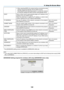 Page 134122
5. Using On-Screen Menu
•	 When	selecting	 [WPS],	the	network	 will	be	connected	 by	using	
settings	stored	automatically	with	the	 WPS	function.
	 Selecting	[WPS]	will	allow	 the	projector	 to	access	 the	network	
by	using	the	settings	the	 WPS	function	automatically	stored.
DHCPPlace	a	check	 mark	to	automatically	 assign	an	IP	address	 to	the	
projector	from	your	DHCP	server.
Clear	 this	check	 box	to	register	 the	IP	address	 or	subnet	 mask	
number	obtained	from	your	network	administrator.
—
IP...