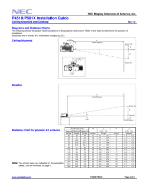 Page 2 
  NEC Display Solutions of America, Inc.                    
P451X/P501X Installation Guide 
Ceiling Mounted and Desktop                         Rev 1.0 
www.necdisplay.com                                                                                      P451X/P501X                            Page 2 of 6 
 
Diagrams and Distance Charts 
The following shows the proper relative positions of the projector and screen. Refer to the table to determine the position of 
installation. 
Distances are in...