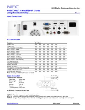 Page 6 
  NEC Display Solutions of America, Inc.                    
P451X/P501X Installation Guide 
Ceiling Mounted and Desktop                         Rev 1.0 
www.necdisplay.com                                                                                      P451X/P501X                            Page 6 of 6 
 
Input / Output Panel 
 
  
              
PC Control Codes 
                               
Function             Code Data               
POWER ON            02H 00H 00H  00H  00H  02H...