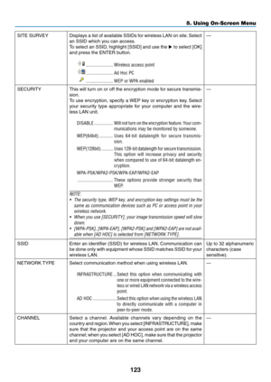 Page 135123
5. Using On-Screen Menu
SITE	SURVEYDisplays	a	list	 of	available	 SSIDs	for	wireless	 LAN	on	site. 	Select	
an	SSID	which	you	can	access.
To	 select	 an	SSID,	 highlight	 [SSID]	and	use	the		to	 select	 [OK]	
and	press	the	ENTER	button. 	
 �����������������������Wireless access point 
 �����������������������Ad Hoc PC 
 �����������������������WEP or WPA enabled —
SECURITY
This	 will	turn	 on	or	off	 the	 encryption	 mode	for	secure	 transmis-
sion.
To	 use	 encryption,	 specify	a	WEP	 key	or...