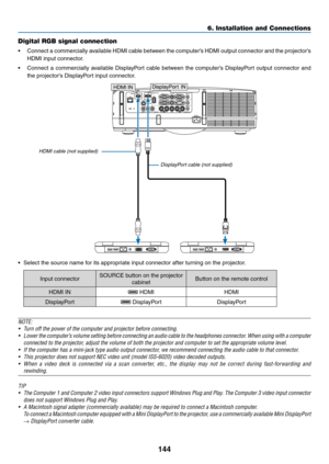 Page 156144
6. Installation and Connections
Digital RGB signal connection
•	 Connect	a	commercially	 available	HDMI	cable	between	 the	computer’s	 HDMI	output	 connector	 and	the	projector’s	
HDMI	input	connector.
•	 Connect	 a	commercially	 available	DisplayPort	 cable	between	 the	computer’s	 DisplayPort	 output	connector	 and	
the	projector’s	DisplayPort	input	connector.
•	 Select	the	source	name	for	its	appropriate	input	connector	after	turning	on	the	projector.
Input	connectorSOURCE	button	on	the	projector...