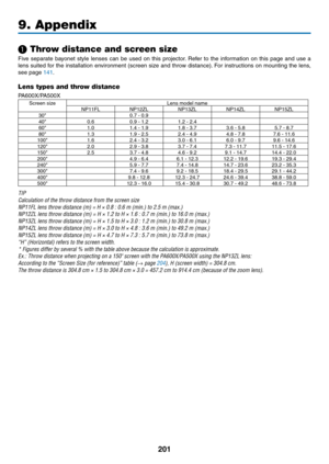 Page 213201
9. Appendix
 Throw distance and screen size
Five	separate	 bayonet	style	lenses	 can	be	used	 on	this	 projector. 	Refer	 to	the	 information	 on	this	 page	 and	use	a	
lens	 suited	 for	the	 installation	 environment	 (screen	size	and	throw	 distance). 	For	 instructions	 on	mounting	 the	lens,	
see	page	141.
Lens types and throw distance
PA600X/PA500X
Screen	sizeLens	model	nameNP11FL NP12ZLNP13ZLNP14ZLNP15ZL
30"0.7	-	0.940" 0.60.9	-	1.21.2	-	2.460"1.01.4	-	1.91.8	-	3.73.6	-	5.85.7	-...