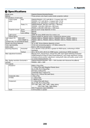 Page 221209
9. Appendix
 Specifications
Model	namePA600X/PA500X/PA550W/PA500U
MethodThree	primary	color	liquid	crystal	shutter	projection	methodSpecifications	of	main	partsLiquid	crystal	panel SizePA600X/PA500X:
	0.79"	(with	MLA)	×	3	(aspect	ratio: 	4:3)PA550W:	0.75"	(with	MLA)	×	3	(aspect	ratio: 	16:10)PA500U:	0.76"	(with	MLA)	×	3	(aspect	ratio: 	16:10)Pixels	(*1)PA600X/PA500X:	786,432	(1024	dots	×	768	lines)PA550W: 	1,024,000	(1280	dots	×	800	lines)PA500U:	2,304,000	(1920	dots	×	1200...