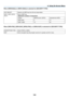 Page 136124
5. Using On-Screen Menu
When	[WEP(64bit)]	or	[WEP(128bit)]	is	selected	for	[SECURITY	TYPE]
KEY	SELECTSelects	one	WEP	key	from	the	four	keys	below.
KEY1,	KEY2,	KEY3,	
KEY4
Enter	a	WEP	key.
•	Maximum	number	of	characters
Option Alphanumeric	(ASCII) Hexadecimal	(HEX)
WEP	64bit 510
WEP	128bit 1326
When	[WPA-PSK],	[WPA-EAP],	[WPA2-PSK], 	or	[WPA2-EAP]	is	selected	for	[SECURITY	 TYPE]
ENCRYPTION	TYPESelect	[TKIP]	or	[AES].
KEYEnter	encryption	key. 	Key	length	must	be	8	or	greater	and	63	or	less. 