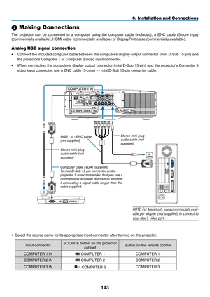 Page 155143
6. Installation and Connections
Computer cable (VGA) (supplied)To mini D-Sub 15-pin connector on the 
projector. It is recommended that you use a 
commercially available distribution amplifier 
if connecting a signal cable longer than the 
cable supplied.
NOTE:	For	Macintosh,	 use	a	commercially	 avail-
able	pin	adapter	 (not	supplied)	 to	connect	 to	
your	Mac’s	video	port.
Stereo mini-plug 
audio cable (not 
supplied) RGB - to - BNC cable 
(not supplied) Stereo mini-plug 
audio cable (not...