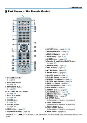 Page 208
1. Introduction
 Part Names of the Remote Control
1. Infrared Transmitter
	( →	page	9)
2. POWER ON Button
	( →	page	14)
3.	 POWER	OFF	Button
	(→	page	25)
4,	5, 	6.	COMPUTER	1/2/3	Button
	( →	page	16)	
7. AUTO ADJ. Button
	( →	page	24)
8.	 VIDEO	Button
	(→	page	16)
9.	 S-VIDEO	Button
	(→	page	16)
10.	HDMI	Button	(→	page	16)
11. DisplayPort Button (→	page	16)
12.	VIEWER	Button	(→	page	16, 60)
13.	NETWORK	Button	(→	page	16)
14.	SOURCE	Button	(→	page	16)
15.	PIP	Button	(→	page	16, 35)
16.	ID	SET	Button	(→...