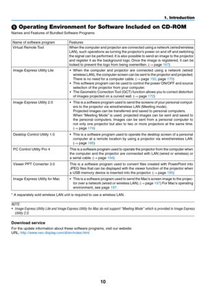 Page 2210
1. Introduction
 Operating Environment for Software Included on CD-ROM
Names	and	Features	of	Bundled	Software	Programs
Name	of	software	programFeatures
Virtual	Remote	ToolWhen	the 	computer 	and 	projector 	are 	connected 	using 	a 	network 	(wired/wireless	
LAN),	 such	operations	 as	turning	 the	projector’s	 power	on	and	 off	and	 switching	
the	signal	 can	be	performed. 	It	 is	 also	 possible	 to	send	 an	image	 to	the	 projector	
and	 register	 it	as	 the	 background	 logo.	Once	 the	image	 is...