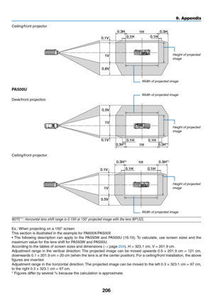 Page 218206
9. Appendix
Ceiling/front	projector
1V1H
0.3H
0.1H 0.1H 0.3H
0.6V
0.1V
PA500U
Desk/front	projection
1V
1H
0.3H*10.1H
0.3H*1
0.5V
0.1V
0.1H
Ceiling/front	projector
1V 1H
0.3H*
10.3H*1
0.1H
0.5V
0.1V0.1H
NOTE*1:	Horizontal	lens	shift	range	is	0.15H	at	150"	projected	image	with	the	lens	NP13ZL  
Ex.:
	When	projecting	on	a	150"	screen
This	section	is	illustrated	in	the	example	for	PA600X/PA500X
•	 The	 following	 description	 can	apply	 to	the	 PA550W	 and	PA500U	 (16:10).	To	 calculate,	 use...