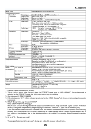 Page 222210
9. Appendix
Model	namePA600X/PA500X/PA550W/PA500UInput/output	connectorsComputer/
ComponentVideo	input	Mini	D-Sub	15-pin	×	2,	BNC	connector	×	5Video	output	Mini	D-Sub	15-pin	×	1Audio	input	Stereo	mini	jack	×	3Audio	output	Stereo	mini	jack	×	1	(common	for	all	signals)HDMIVideo	input	HDMI®	Connector	type	A	×	1Deep	Color	(color	depth):	8-/10-/12-bit	compatibleColorimetry:	RGB,	YcbCr444	and	 YcbCr422	compatibleLipSync	compatible,	HDCP	compatible	(*5)Audio	input	HDMI:	 Sampling	frequency	–	32/44.1/48	kHz...