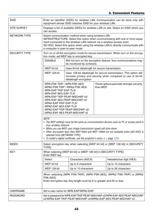 Page 5644
3. Convenient Features
SSIDEnter	an	identifier	 (SSID)	for	wireless	 LAN.	Communication	 can	be	done	 only	with	
equipment	whose	SSID	matches	SSID	for	your	wireless	LAN.
SITE	SURVEYDisplays	 a	list	 of	available	 SSIDs	for	wireless	 LAN	on	site. 	Select	 an	SSID	 which	 you	
can	access.
NETWORK	 TYPESelect	communication	method	when	using	wireless	LAN.
INFRASTRUCTURE: 	Select	 this	option	 when	communicating	 with	one	or	more	 equip-
ment	connected	to	the	wireless	LAN	network	via	a	wireless	access...