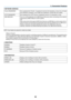 Page 5846
3. Convenient Features
•	NETWORK	SERVICE
PJLink	PASSWORDSet	a	password	 for	PJLink*. 	A	 password	 must	be	32	characters	 or	less. 	Do	 not	 forget	
your	password. 	However,	if	you	forget	your	password,	consult	with	your	dealer.
HTTP	PASSWORDSet	a	password	for	HTTP	server. 	A	password	must	be	10	characters	or	less.
AMX	BEACONTurn	on 	or 	off 	for 	detection 	from 	AMX 	Device 	Discovery 	when 	connecting 	to 	the 	network	
supported	by	AMX’s	NetLinx	control	system.
TIP:	
When	 using	a	device	 that...