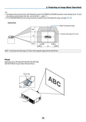 Page 3119
2. Projecting an Image (Basic Operation)
TIP:	
•	 The	diagram	 below	shows	 the	lens	 shift	 adjustment	 range	for	the	 PA600X	 and	PA500X	 (projection	 mode:	desktop	 front).	To	raise	
the	projection	position	higher	than	this,	use	the	tilt	feet.	(→ page 21)
•	 For	the	PA550W/PA500U	and	the	ceiling	mount/front	projection	lens	shift	adjustment	range,	see	page	205, 206.
1V
1H
0.5V
0.1V
0.1H
0.1H
PA600X/PA500X
0.3H*¹0.3H*¹
Vertical shift range (0 to 0.5V)
Height of projected image
NOTE*1:	Horizontal	lens...