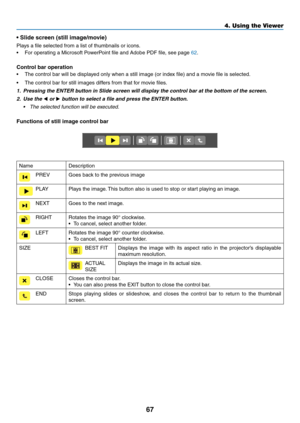 Page 7967
4. Using the Viewer
•	Slide	screen	(still	image/movie)
Plays	a	file	selected	from	a	list	of	thumbnails	or	icons.
•	 For	operating	a	Microsoft	PowerPoint	file	and	Adobe	PDF	file,	see	page	62.
Control	bar	operation
•	 The	control	bar	will	be	displayed	only	when	a	still	image	(or	index	file)	and	a	movie	file	is	selected.
•	 The	control	bar	for	still	images	differs	from	that	for	movie	files.
1.	 Pressing	the	ENTER	button	in	Slide	screen	will	display	the	control	bar	at	the	bottom	of	the	screen.
2. Use the...