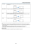 Page 10997
5. Using On-Screen Menu
LETTER	BOXThe	image	 of	a	letterbox	 signal	(16:9)	is	stretched	 equally	in	the	 horizontal	 and	vertical	 directions	
to	fit	the	screen.
WIDE	SCREENThe	image	of	a	squeeze	signal(16:9)	is	stretched	left	and	right	in	16:9.
ZOOMThe	image	of	a	squeeze	signal	(16:9)	is	stretched	left	and	right	in	4:3.
Parts	of	the	displayed	image	are	cropped	at	the	left	and	right	edges	and	therefore	not	visible.
4:3	FILLThe	image	of	a	signal(4:3)	is	stretched	left	and	right	in	16:9.
TIP:
•	 Image...