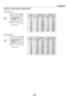 Page 216204
9. Appendix
Tables of screen sizes and dimensions
PA600X/PA500X
PA550W/PA500U
Screen height
Screen 
heightScreen width
Screen width
4:3 screen size (diagonal)
16:10 screen size (diagonal)
Size	(inches)Screen	widthScreen	height
(inches)
(cm)(inches) (cm)
302461.0 1845.7
40 3281.3 2461.0
60 48121.9 3691.4
80 64162.6 48121.9
100 80203.2 60152.4
120 96243.8 72182.9
150 120304.8 90228.6
200 160406.4 120304.8
240 192487.7 144365.8
300 240609.6 180457.2
400 320812.8 240609.6
500 4001016.0 300762.0
Size...