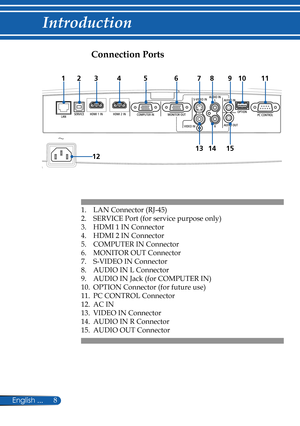 Page 15
8English ...

Introduction

Connection Ports
1. LAN Connector (RJ-45)
2. SERVICE Port (for service purpose only)
3. HDMI 1 IN Connector
4. HDMI 2 IN Connector
5. COMPUTER IN Connector
6. MONITOR OUT Connector
7. 
S-VIDEO IN Connector
8. 
AUDIO IN L Connector
9 . AUDIO IN Jack (for COMPUTER IN) 
10.  OPTION
 Connector (for future use)
11. 
PC CONTROL Connector
12. AC IN
13. 
VIDEO IN Connector
14. 
AUDIO IN R Connector 
15. 
AUDIO OUT Connector
1234567891011
131415
12 