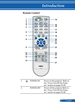 Page 18
11... English

Introduction

Remote Control
1POWER ONPower on the projector. Refer to 
the “Power On/Off the Projec-
tor” section on pages 27-28.
2POWER OFFPower off the projector.Refer to 
the “Power On/Off the Projec-
tor” section on pages 27-28.
34
5
15
8
9
10
12
16
19
21
23
24
26
22
11
1142
618
17
7
20
13
25
27 