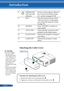 Page 17
10English ...

Introduction

8POWER ON/
OFF and LED 
indicator
Power on the projector. Refer to 
the “Power On/Off the Projec-
tor” section on pages 27-28.
9ECODim the projector lamp which 
will lower power consumption 
and extend the lamp life. (refer 
to page 52)
10SOURCEPress “SOURCE” to select an 
input signal.
11AUTO ADJ.Automatically synchronize the 
projector to the input source.
12STATUS LEDIndicate the projector’s tempera-
ture status.
13LAMP LEDIndicate the projector’s lamp 
status.
Attaching...