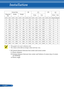 Page 39
32English ...

Installation
Screen Size(B)(C)(D)(α)
Diagonal (A)WidthHeightWideTeleWideTele
inchmminchmminchmminchmminchmminchmminchmmdegreedegree
23584205091128671893281555138524613.17.8
3076226664153741024742106370180626013.17.8
40101635886204981332956141795240938013.17.8
60152452132829747194938421251423613512013.17.8
721829631594358972359210025501714336614313.17.8
802032701771399962665711228341904817615913.17.8
8421347318604110462769011729751995058716713.17.8...