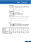 Page 44
37... English

User Controls

 CONTRAST
The contrast controls the degree of difference between the lightest 
and darkest parts of the picture. Adjusting the contrast changes the 
amount of black and white in the image.
 Press the  button to decrease the contrast.
 Press the  button to increase the contrast.
  SHARPNESS
Adjust the sharpness of the image.
  Press the  button to decrease the sharpness.
  Press the  button to increase the sharpness. 
  SATURATION
Adjust a video image from black and...