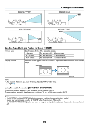 Page 133119
5. Using On-Screen Menu
DESKTOP	FRONTCEILING	REAR
DESKTOP	REARCEILING	FRONT
Selecting Aspect Ratio and Position for Screen [SCREEN]
Screen	typeSets	the	aspect	ratio	of	the	projection	screen.
4:3	screen For	a	screen	with	a	4:3	aspect	ratio
16:9	screen For	a	screen	with	a	16:9	aspect	ratio
16:10	screen For	a	screen	with	a	16:10	aspect	ratio
Display	positionWhen	the	screen	 type	is	set	 to	16:9	 or	16:10,	 adjusts	 the	vertical	 position	 of	the	 display	
range.
Downward
Upward
NOTE:
•	
After	changing...