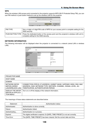 Page 162148
5. Using On-Screen Menu
WPS
When	the	wireless	 LAN	access	 point	connected	 to	the	 projector	 supports	WPS	(Wi-Fi	 Protected	 Setup	TM),	you	can	
use	PIN	method	or	push	button	method	to	set	up	the	wireless	LAN	for	the	projector.
PIN	 TYPESet	a	4-digit	 or	8	digit-PIN	 code	of	WPS	 for	your	 access	 point	to	complete	 setting	for	the	
SSID	security.
PUSH	BUTTON	 TYPEPress	the	dedicated	 button	of	the	 access	 point	and	the	projector’s	 wireless	LAN	unit	to	
complete	setting	for	the	SSID	security....