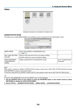 Page 166152
5. Using On-Screen Menu
TOOLS
ADMINISTRATOR MODE
This	allows	you	to	select	MENU	MODE,	save	settings,	and	set	a	password	for	the	administrator	mode.
MENU	MODESelect	either	[BASIC]	or	[ADVANCED]	menu.
(→	page	97)—
NOT	SAVE	SETTING	
VALUES
Placing a check mark will not save your projector settings�
Clear this check box to save your projector settings�
—
NEW	PASSWORD/
CONFIRM	PASS-
WORD
Assign	a	password	for	the	administrator	mode.Up	to	10	alphanumeric	
characters
NOTE:
When	 [LAST]	 is	selected	 for...