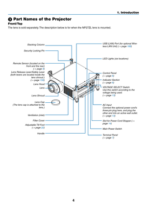 Page 184
1. Introduction
 Part Names of the Projector
Front/Top
The	lens	is	sold	separately.	The	description	below	is	for	when	the	NP27ZL	lens	is	mounted.
Control Panel
(→ page 6)
Lens
Ventilation (inlet) Filter Cover
Handle
Lens Hood
Security	Locking	Pin
Stacking	Column
Lens	Shroud
Remote	Sensor	(located	on	the	front and the rear)
(→ page 9)
Terminal Panel
(→ page 7)
LED Lights (six locations)
Indicator	Section(→ page 6)
Lens	Release	Lever/Safety	Lever	(both	levers	are	located	inside	the	lens shroud.)
(→ page...